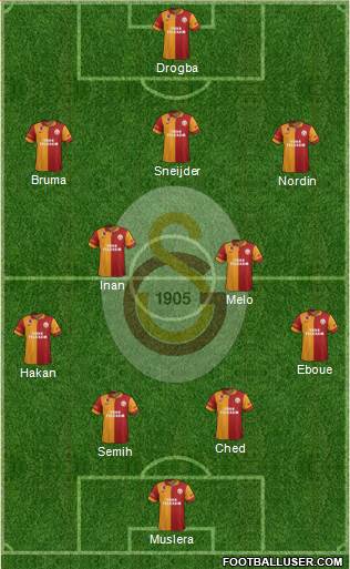 Galatasaray SK Formation 2013