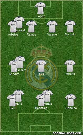 Real Madrid C.F. Formation 2013