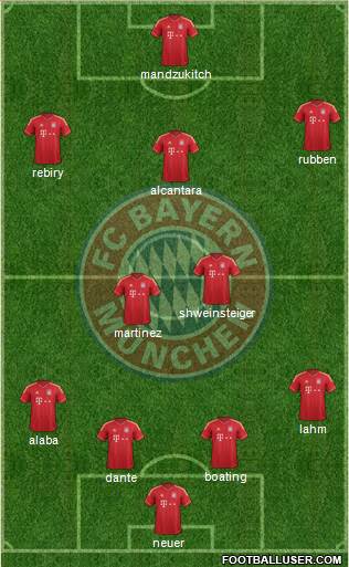 FC Bayern München Formation 2013