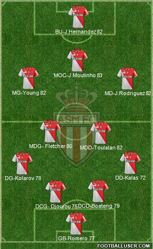 AS Monaco FC Formation 2013