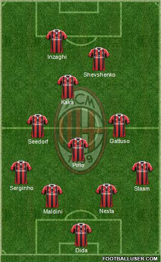 A.C. Milan Formation 2013