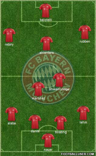FC Bayern München Formation 2013