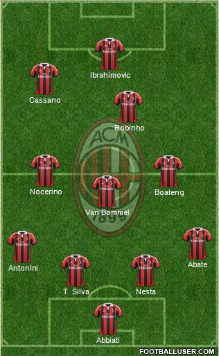 A.C. Milan Formation 2013