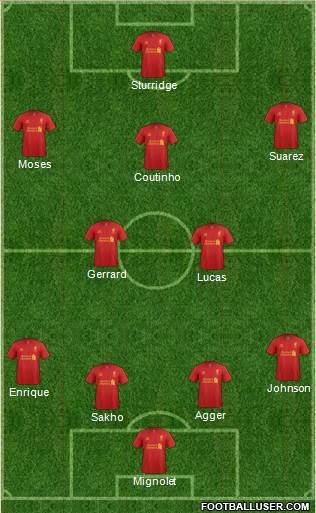 Liverpool Formation 2013