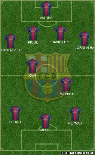 F.C. Barcelona Formation 2013