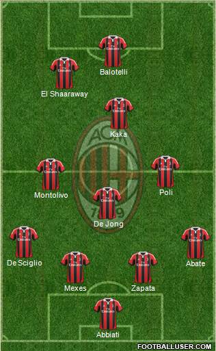 A.C. Milan Formation 2013