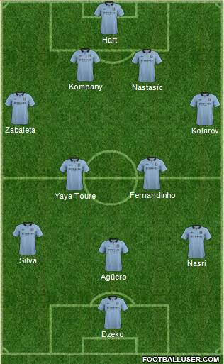 Manchester City Formation 2013