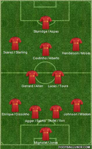 Liverpool Formation 2013