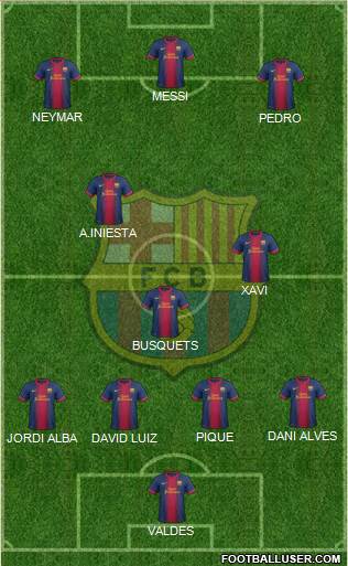 F.C. Barcelona Formation 2013