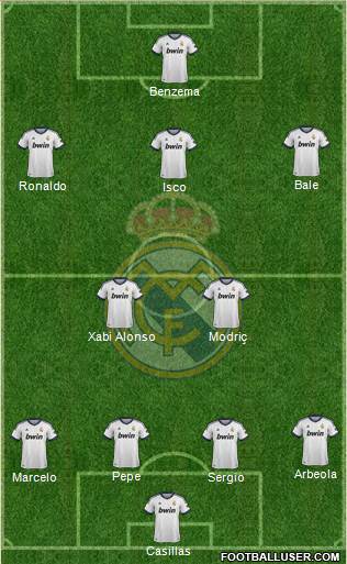 Real Madrid C.F. Formation 2013
