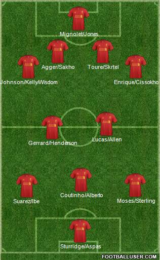 Liverpool Formation 2013