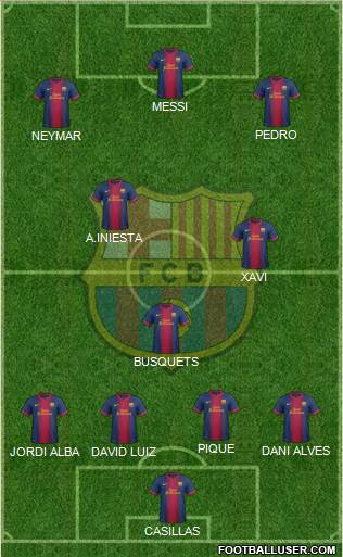 F.C. Barcelona Formation 2013