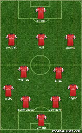 Arsenal Formation 2013