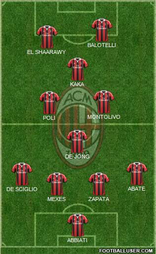 A.C. Milan Formation 2013
