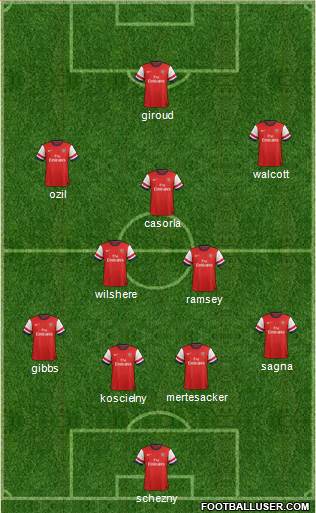 Arsenal Formation 2013