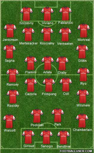 Arsenal Formation 2013