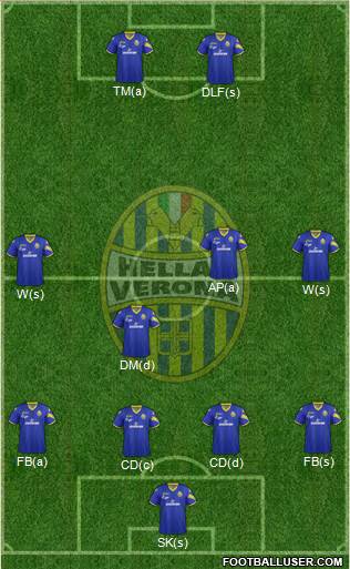 Hellas Verona Formation 2013