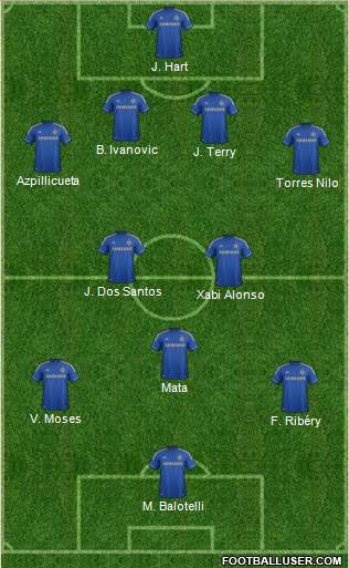 Chelsea Formation 2013