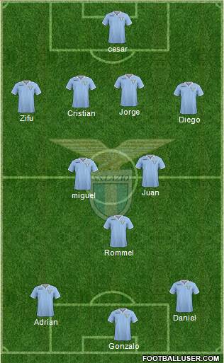 S.S. Lazio Formation 2013