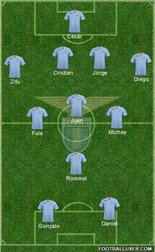 S.S. Lazio Formation 2013