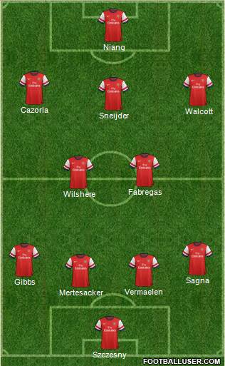 Arsenal Formation 2013