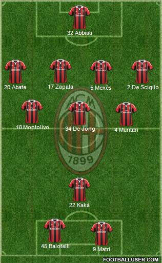 A.C. Milan Formation 2013