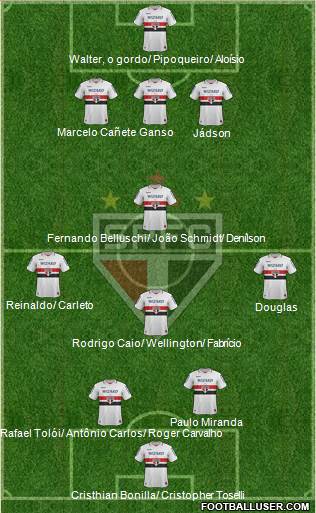 São Paulo FC Formation 2013