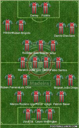 Clube Sport Marítimo - SAD Formation 2013