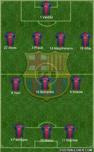 F.C. Barcelona Formation 2013