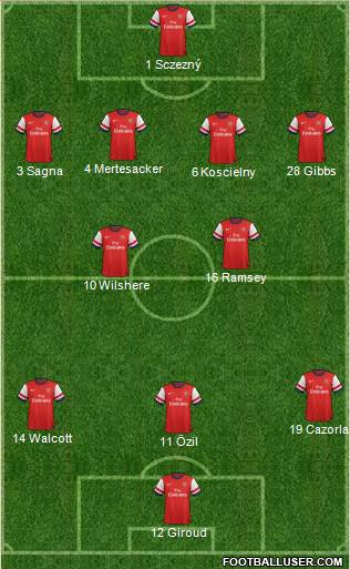 Arsenal Formation 2013