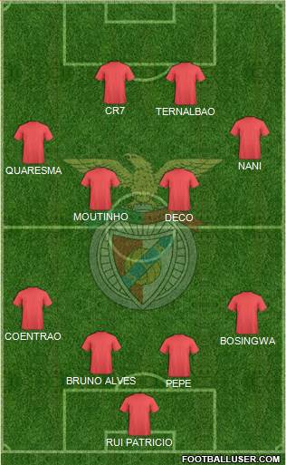 Sport Lisboa e Benfica - SAD Formation 2013