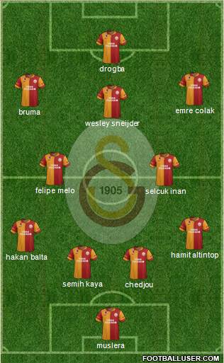 Galatasaray SK Formation 2013