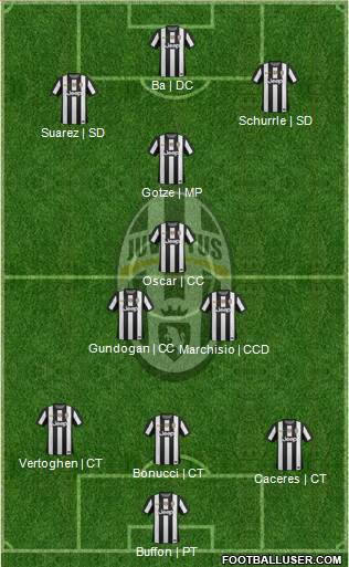 Juventus Formation 2013