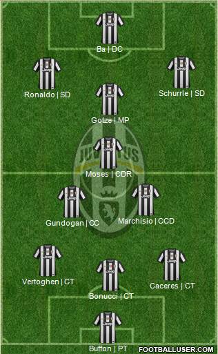 Juventus Formation 2013