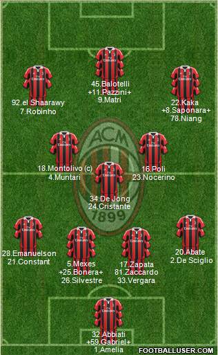 A.C. Milan Formation 2013