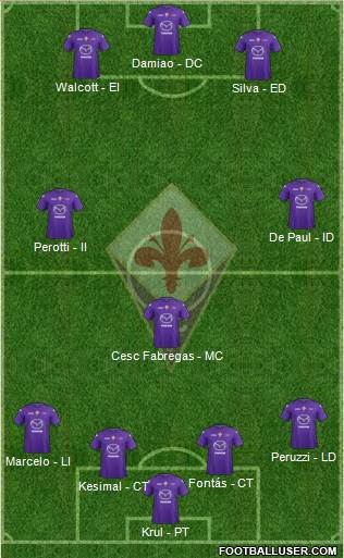 Fiorentina Formation 2013