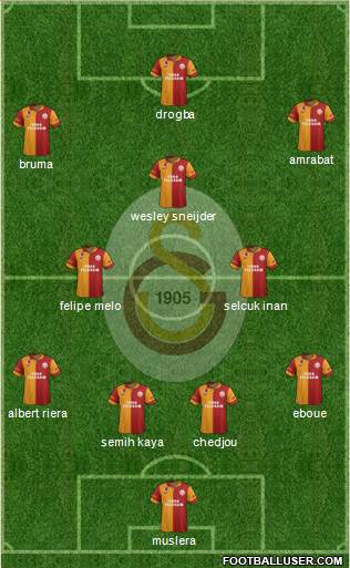 Galatasaray SK Formation 2013