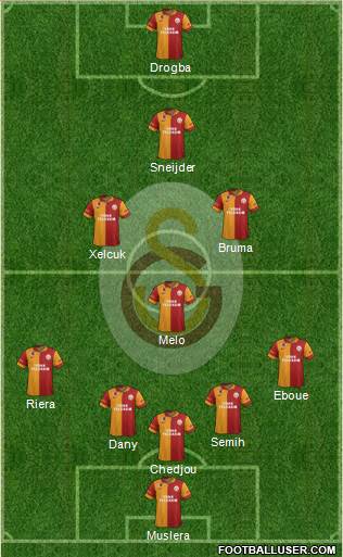 Galatasaray SK Formation 2013