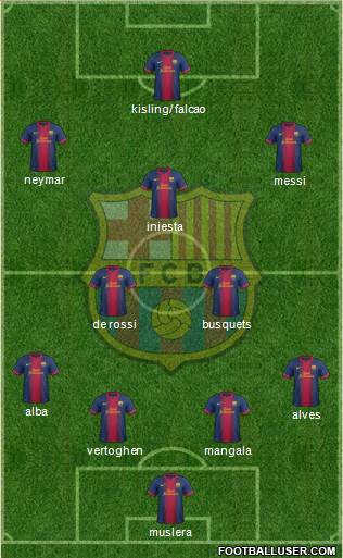F.C. Barcelona Formation 2013