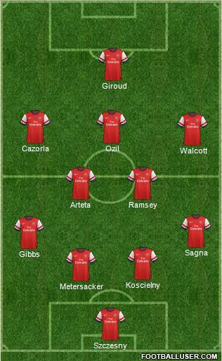 Arsenal Formation 2013