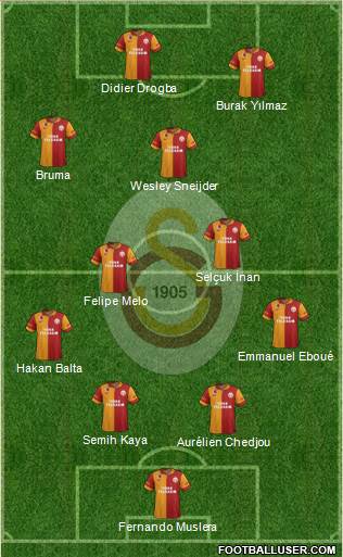 Galatasaray SK Formation 2013
