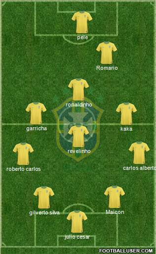 Brazil Formation 2013