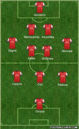 Arsenal Formation 2013