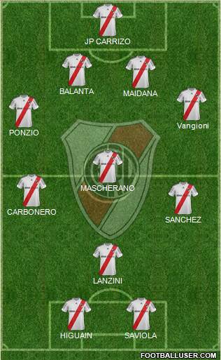 River Plate Formation 2013