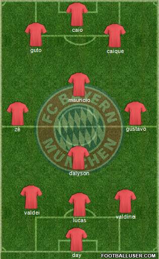 FC Bayern München Formation 2013