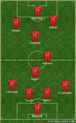 Liverpool Formation 2013