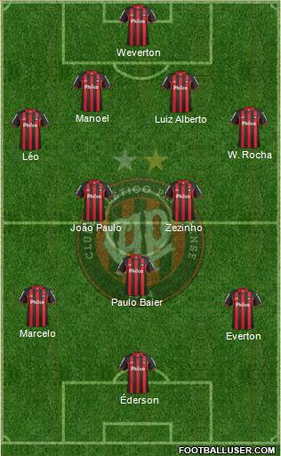 C Atlético Paranaense Formation 2013
