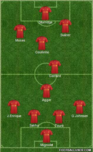 Liverpool Formation 2013