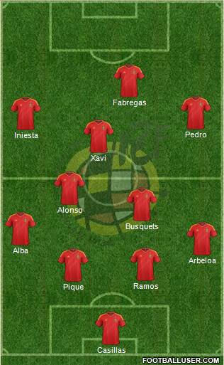 Spain Formation 2013