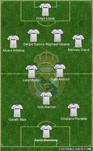 Real Madrid C.F. Formation 2013